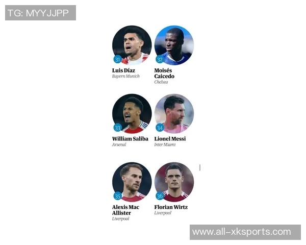 卫报百大球星41至70名揭晓厄德高伊萨克C罗等人榜上有名 卫报百大球星41至70名揭晓厄德高伊萨克C罗等人榜上有名